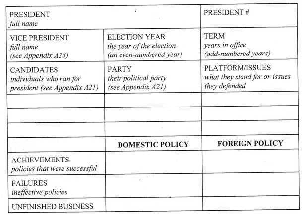 President S Information Chart